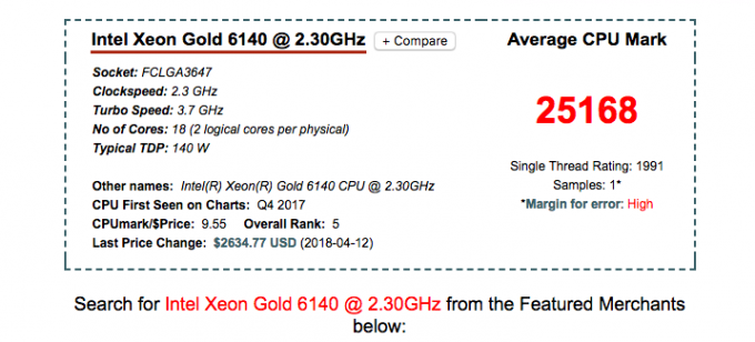 Intel Xeon Gold 6140 @ 2.30GHz