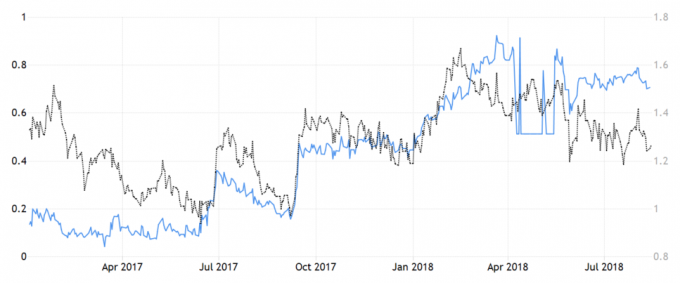 UK bond Yield Curve 1024x485