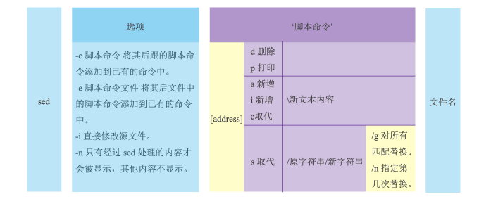 操作系统-grep sed awk-02