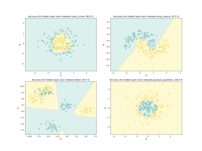 Deep Learning-L1W3-04