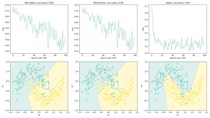 Deep Learning-L2W2-01