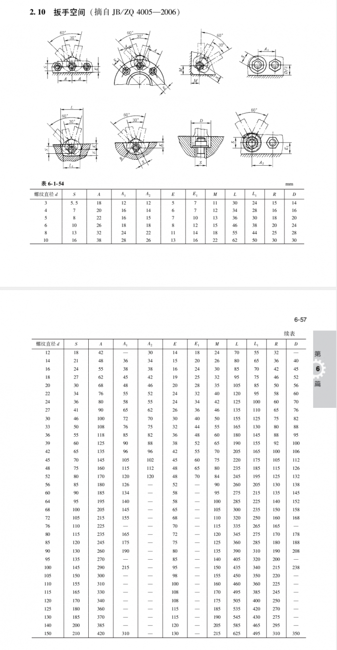 扳手空间