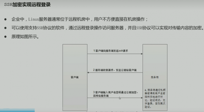 ssh加密原理