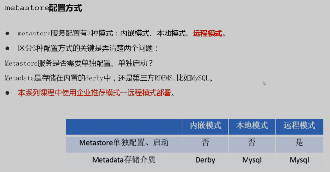 metastore配置方式