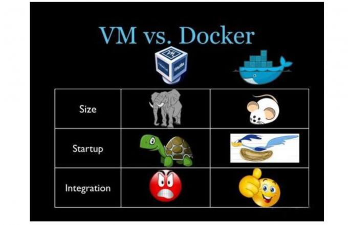 docker使用上的区别