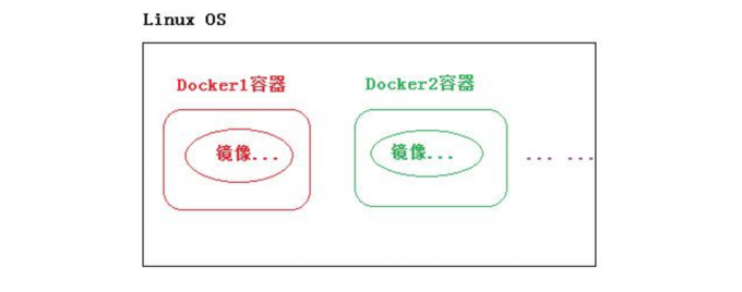 Docker容器