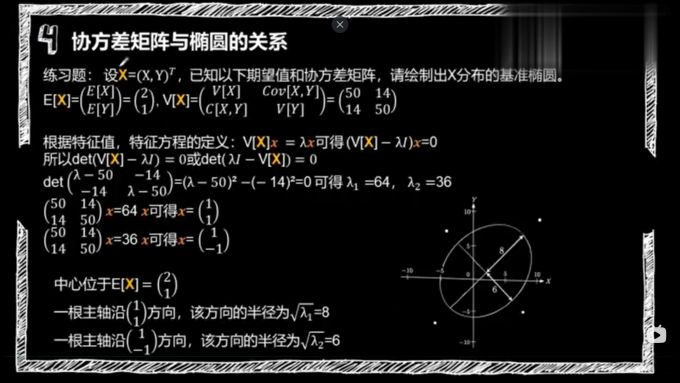 特征矩阵与椭圆