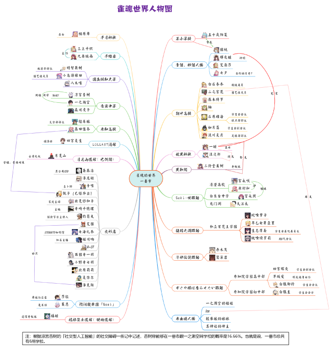 雀魂的世界