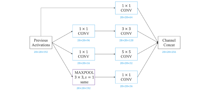 Deep Learning-04-10