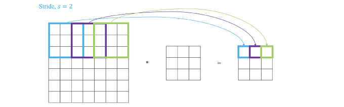 Deep Learning-04-05