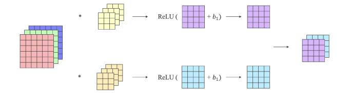 Deep Learning-04-06