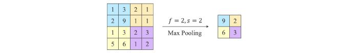 Deep Learning-04-07