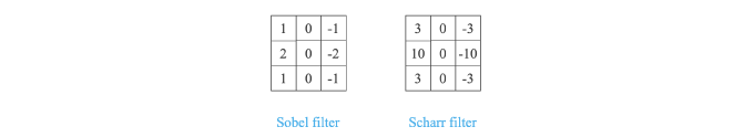 Deep Learning-04-03