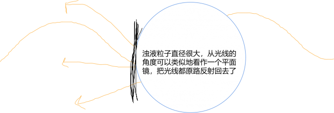 浊液
