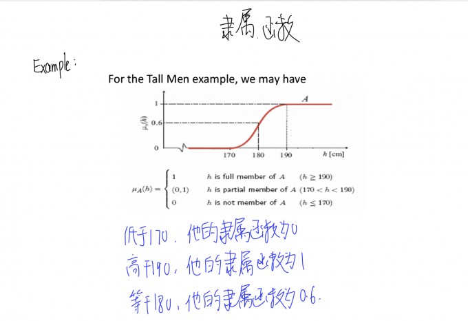 隶属函数