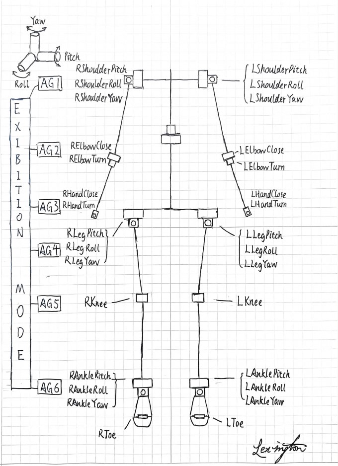 joint map