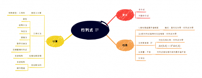 行列式