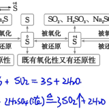 pSd6a80
