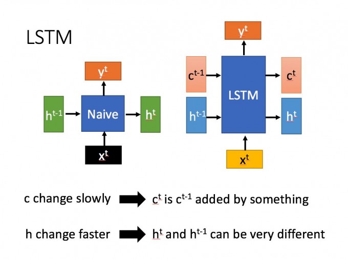 lstm3