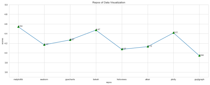 data