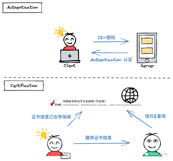 20230323 ssl and related files 4
