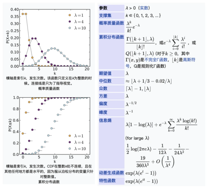 泊松分布1680062415452