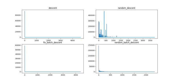 Figure 1 per