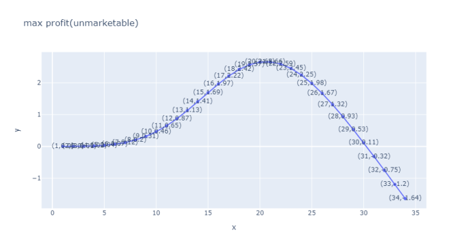 newplot unmarketable