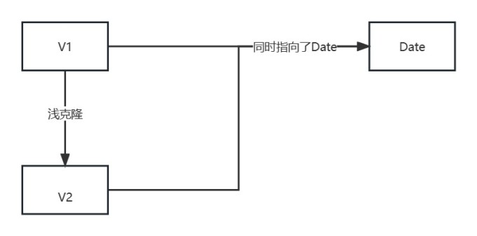 浅克隆