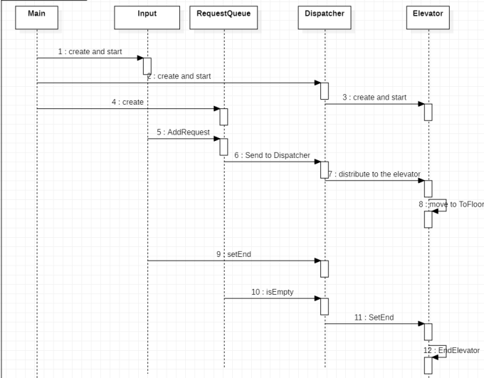 homework5failversion