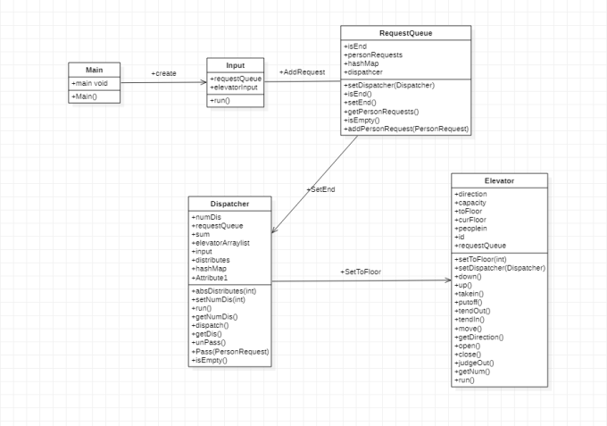 homework5UML