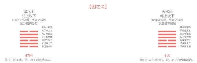 困之讼
