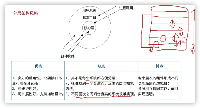 软件架构设计8
