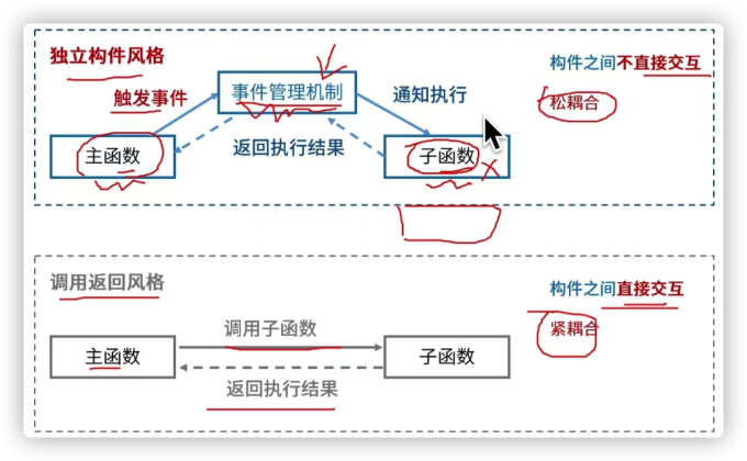 软件架构设计9