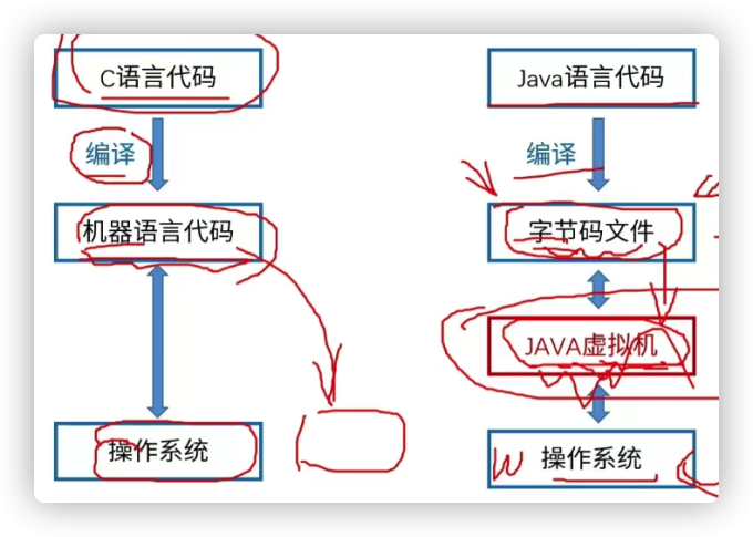 软件架构设计11