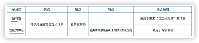 软件架构设计12