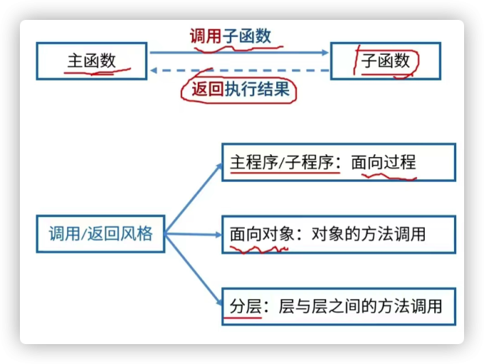 软件架构设计7
