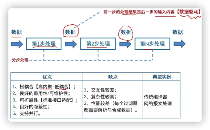 软件架构设计5
