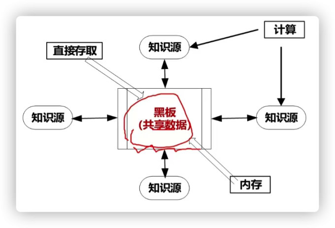 软件架构设计14