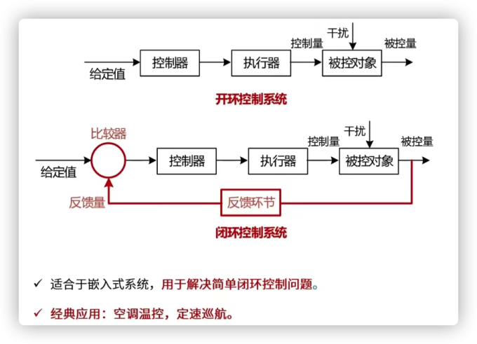 软件架构设计16