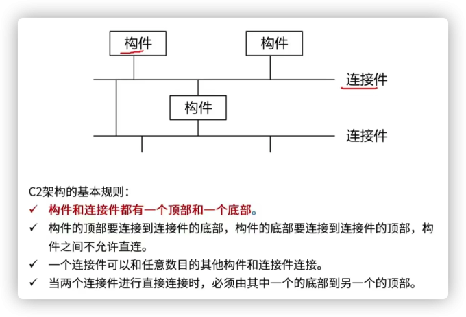 软件架构设计17