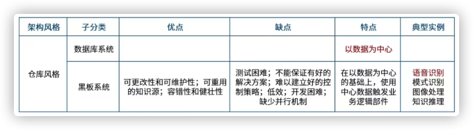 软件架构设计15
