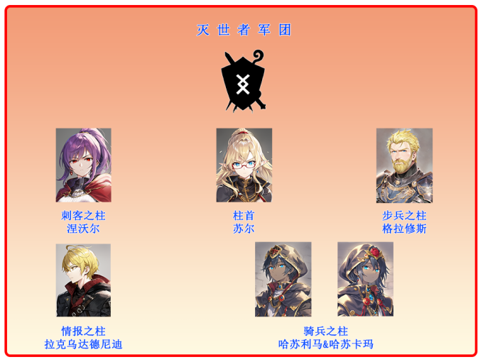 贝塞克顿战役 灭世者军团