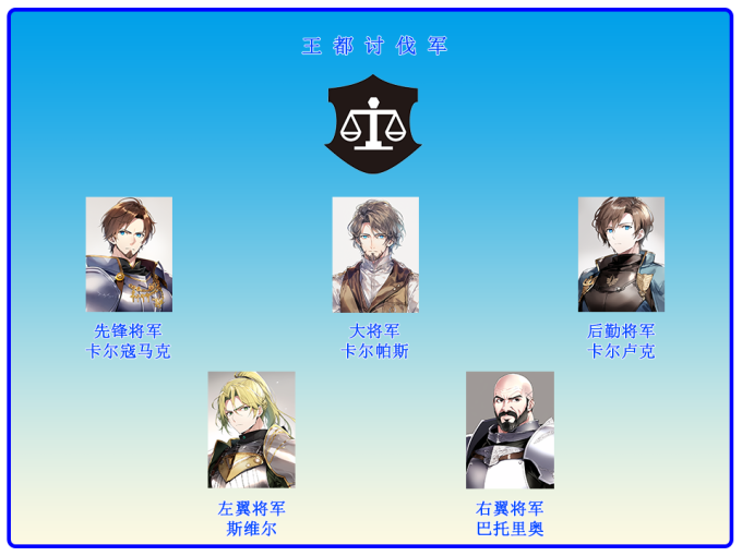 贝塞克顿战役 王都讨伐军