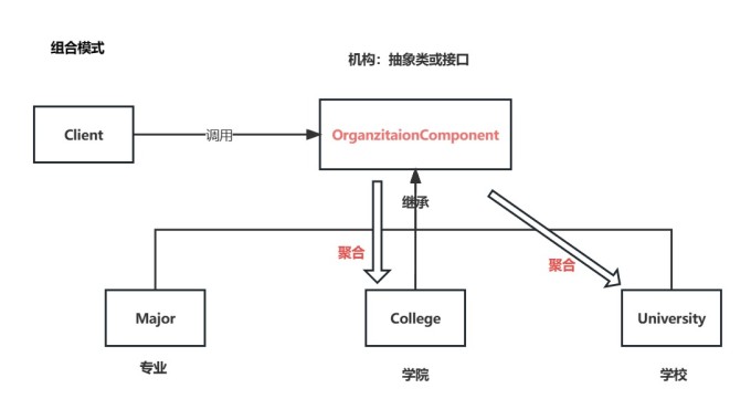 组合模式uml图