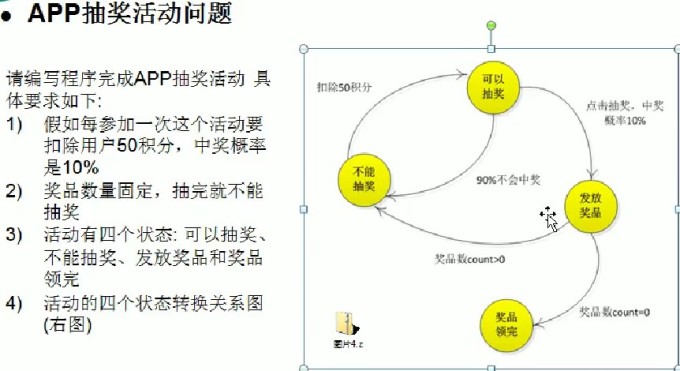 状态模式1