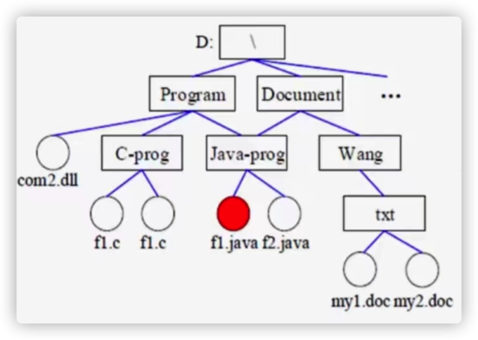 操作系统14