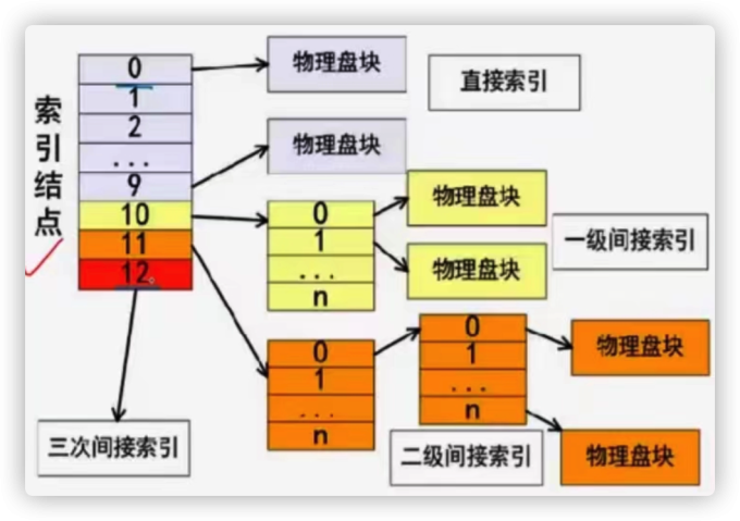 操作系统12