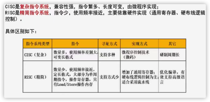 计算机组成与体系结构5