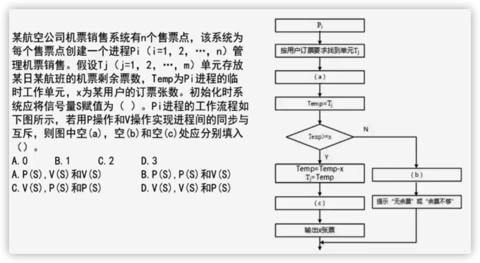 操作系统4